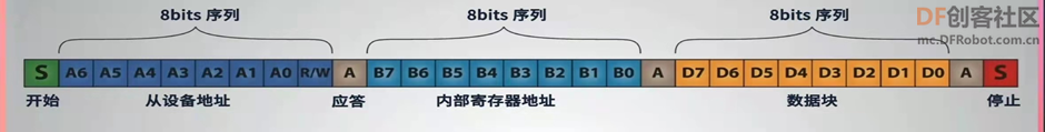 【教程】初步学习I2C总线通信并应用于创客开发图4