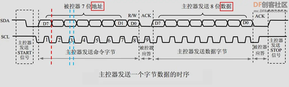 【教程】初步学习I2C总线通信并应用于创客开发图5