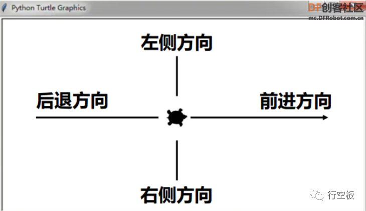 【行空板Python入门教程】第四课：模拟星空图5