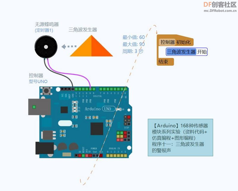 【Arduino】168种传感器模块系列实验（49）---蜂鸣器模块图1
