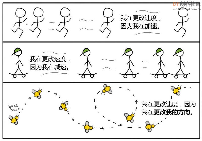 【Arduino】168种传感器模块系列实验（48）---三轴ADXL345模块图1