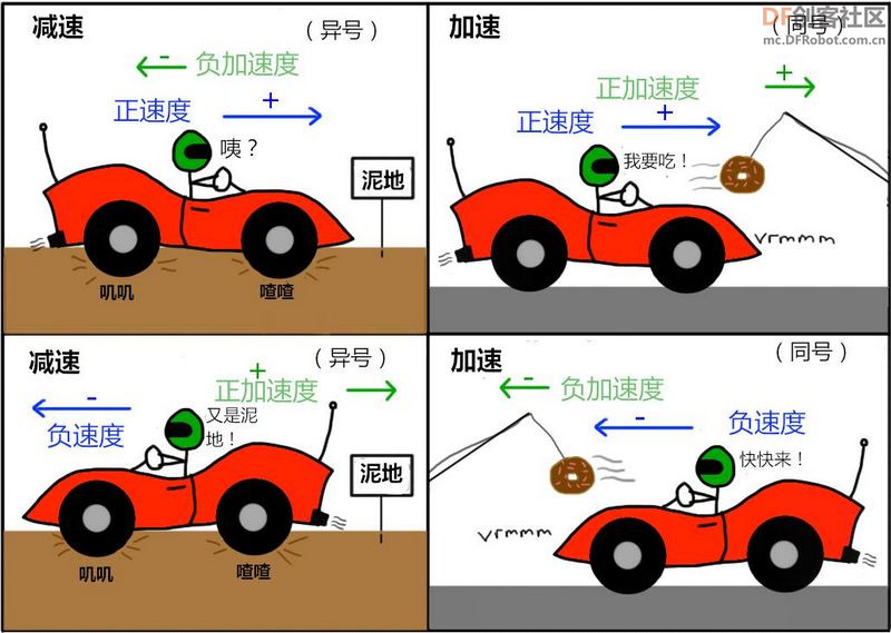 【Arduino】168种传感器模块系列实验（48）---三轴ADXL345模块图1