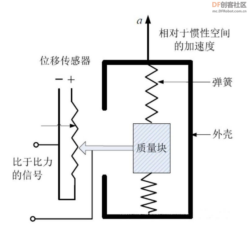 【Arduino】168种传感器模块系列实验（48）---三轴ADXL345模块图1