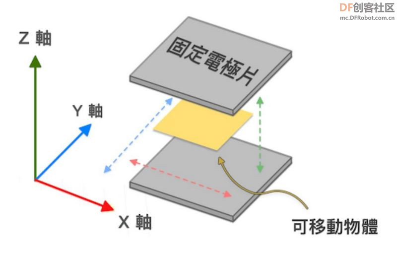 【Arduino】168种传感器模块系列实验（48）---三轴ADXL345模块图1