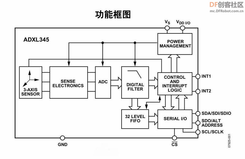 【Arduino】168种传感器模块系列实验（48）---三轴ADXL345模块图1