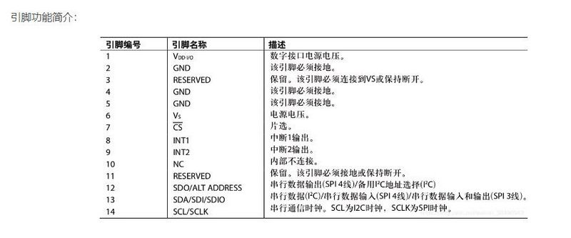 【Arduino】168种传感器模块系列实验（48）---三轴ADXL345模块图2