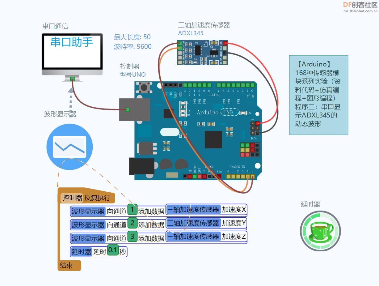 【Arduino】168种传感器模块系列实验（48）---三轴ADXL345模块图1