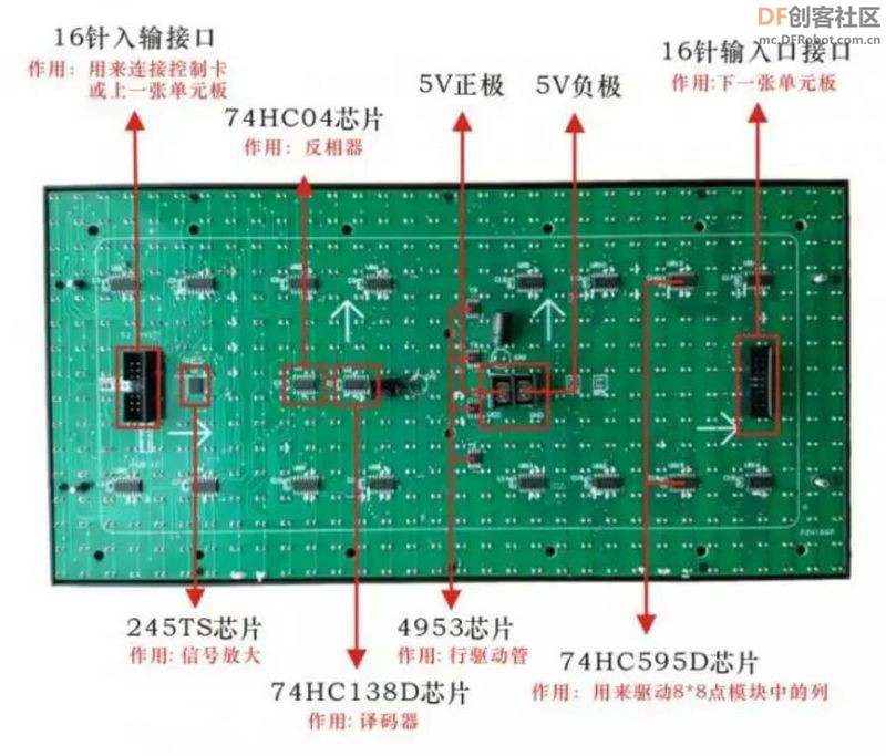 【Arduino】168种传感器模块系列实验（123）---P10V706LED屏模组图1