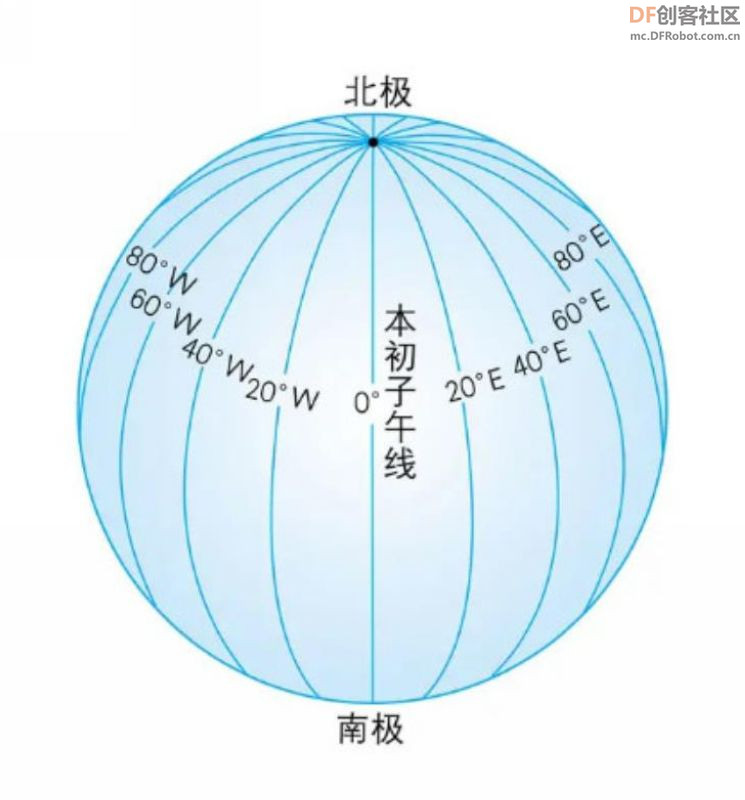 【Arduino】168种传感器模块系列实验（75）-- NEO6MV2飞控GPS模块图1