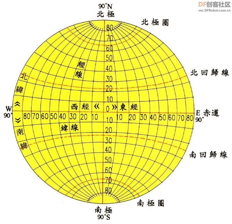 【Arduino】168种传感器模块系列实验（75）-- NEO6MV2飞控GPS模块图1