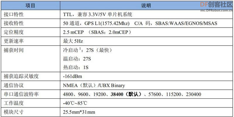 【Arduino】168种传感器模块系列实验（75）-- NEO6MV2飞控GPS模块图2