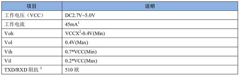 【Arduino】168种传感器模块系列实验（75）-- NEO6MV2飞控GPS模块图1