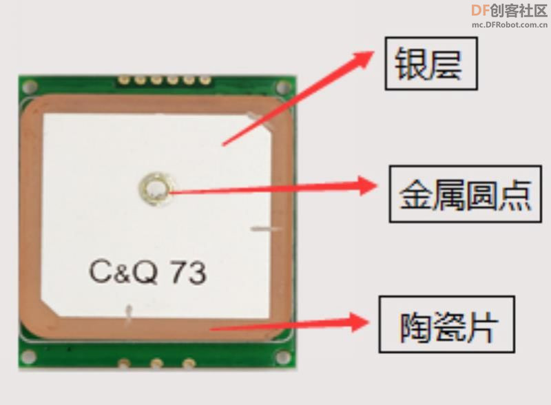 【Arduino】168种传感器模块系列实验（75）-- NEO6MV2飞控GPS模块图1