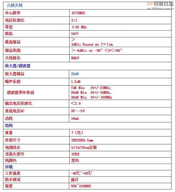 【Arduino】168种传感器模块系列实验（75）-- NEO6MV2飞控GPS模块图1