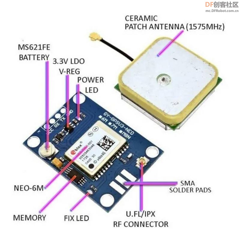 【Arduino】168种传感器模块系列实验（75）-- NEO6MV2飞控GPS模块图1