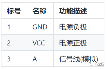 【行空板Python入门教程】第八课：智慧农业可视化系统图4