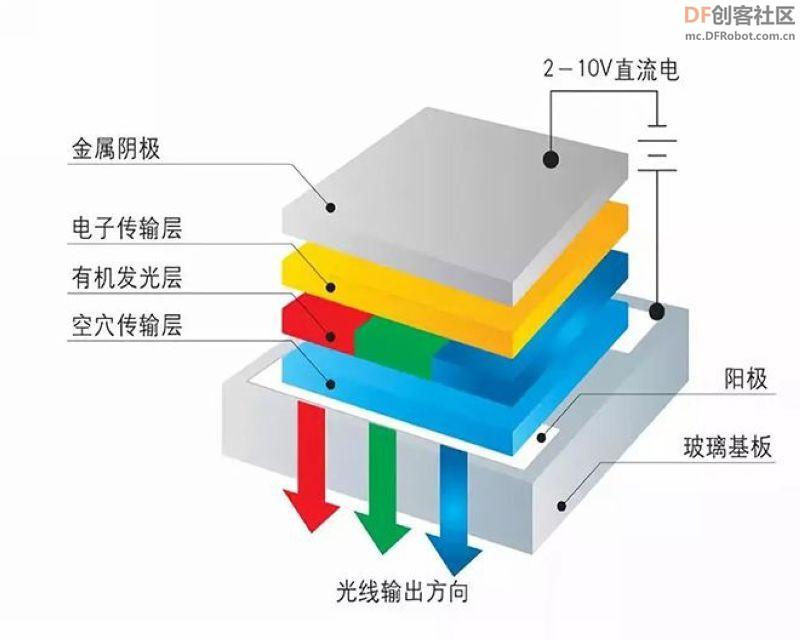 【Arduino】168种传感器模块系列实验（97）---0.96寸OLED液晶屏图1