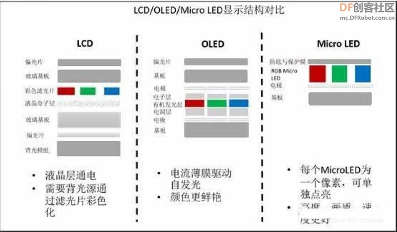 【Arduino】168种传感器模块系列实验（97）---0.96寸OLED液晶屏图1