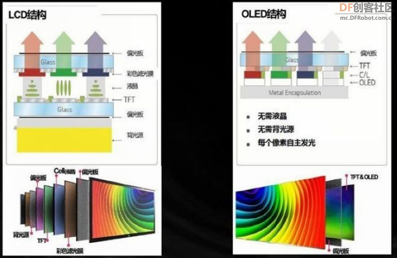 【Arduino】168种传感器模块系列实验（97）---0.96寸OLED液晶屏图1