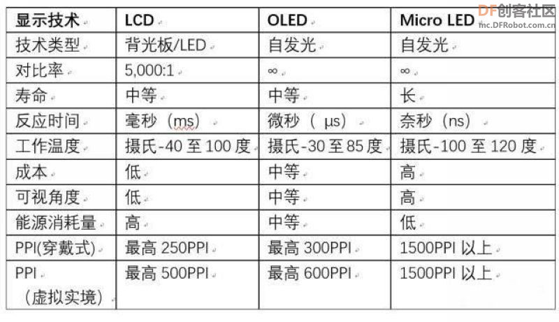 【Arduino】168种传感器模块系列实验（97）---0.96寸OLED液晶屏图2