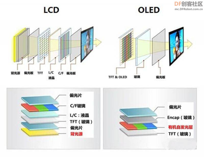 【Arduino】168种传感器模块系列实验（97）---0.96寸OLED液晶屏图1