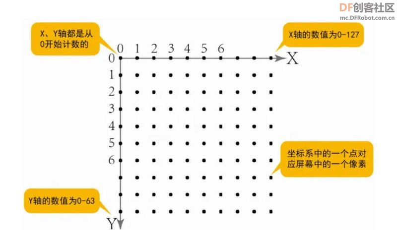 【Arduino】168种传感器模块系列实验（97）---0.96寸OLED液晶屏图2