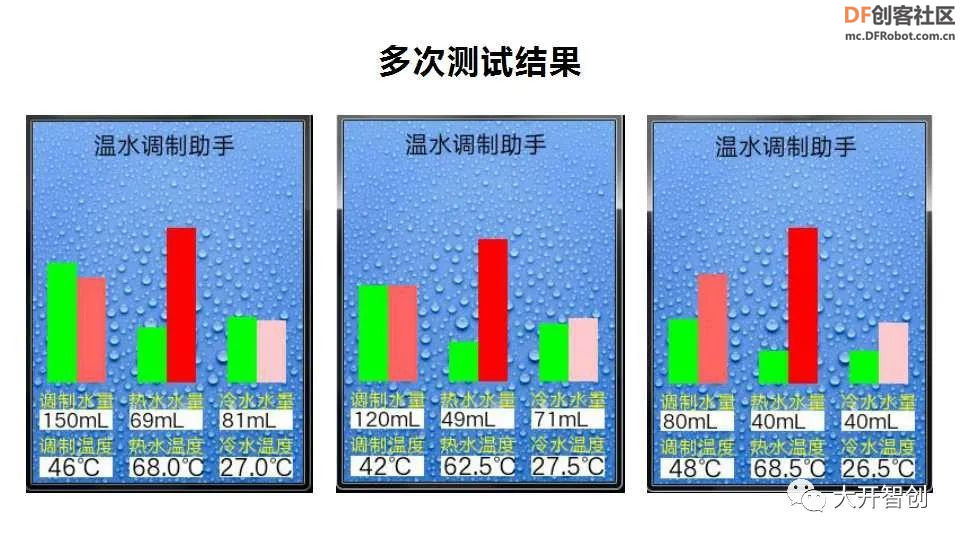 行空板初体验&创客奶爸造物记 |  温水调制助手图25