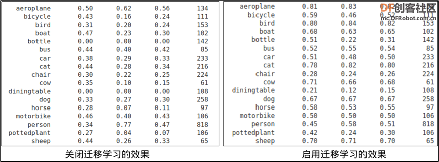 NVIDIA Jetson Nano 2GB 系列文章60：图像分类的模型训练与修剪图4