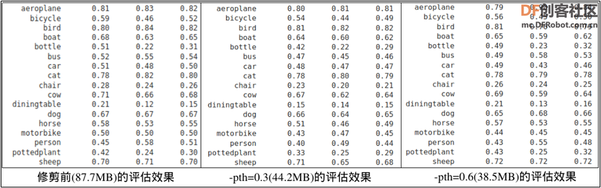 NVIDIA Jetson Nano 2GB 系列文章60：图像分类的模型训练与修剪图5