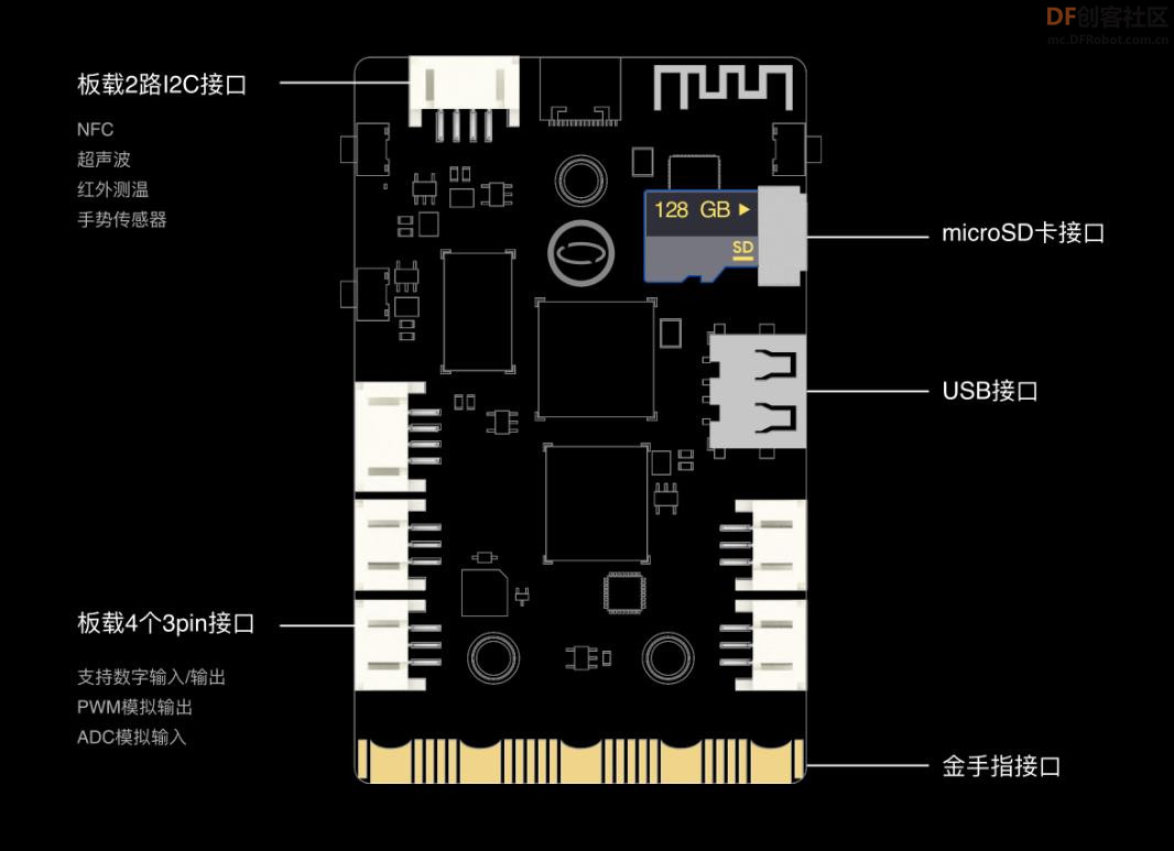 【花雕体验】05 搭建行空板开发环境之SSH连接与Jupyter编程图1