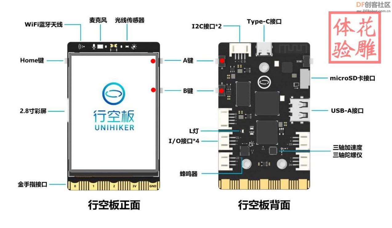 【花雕体验】08 行空板硬件控制pinpong库的系列测试（之一）图10