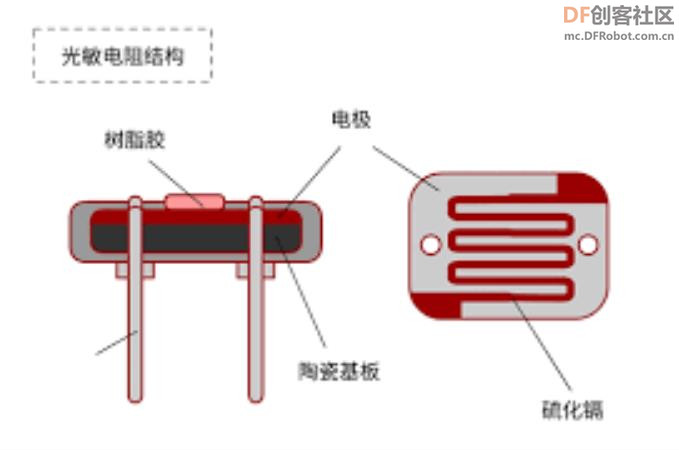 【花雕体验】08 行空板硬件控制pinpong库的系列测试（之一）图15