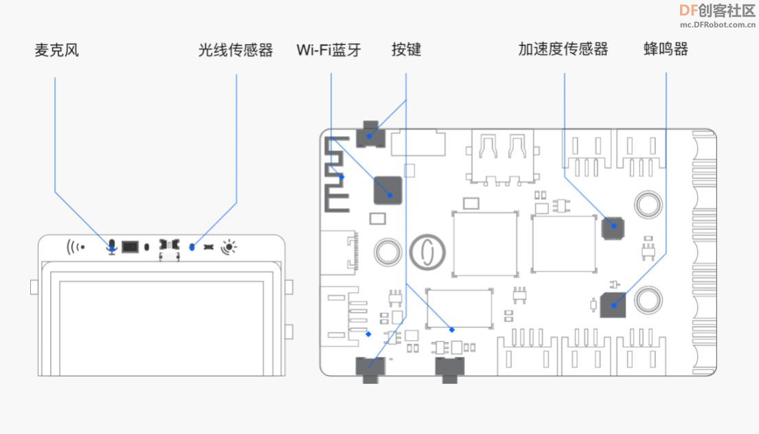【花雕体验】09 行空板硬件控制pinpong库的系列测试（之二）图1