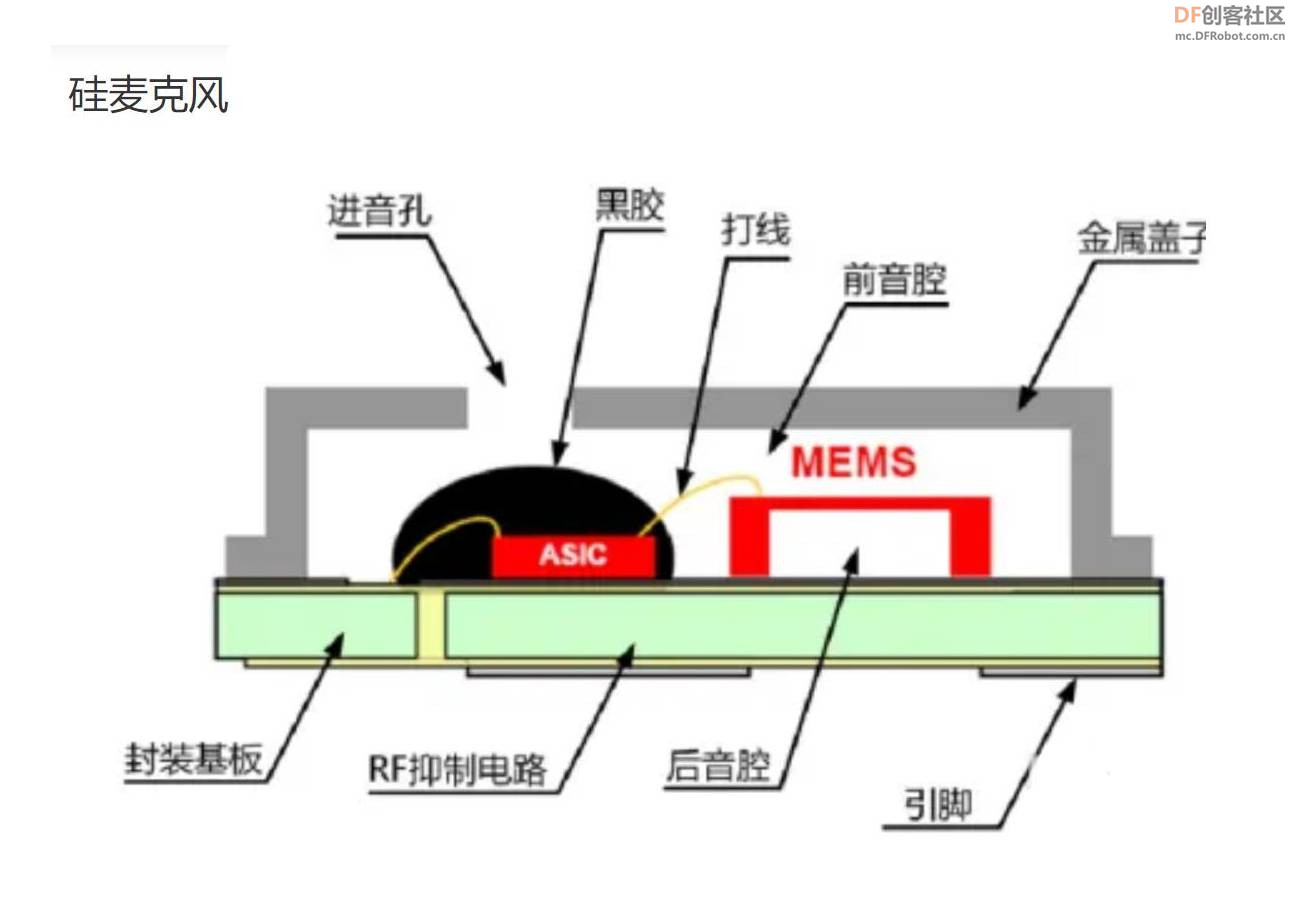 【花雕体验】09 行空板硬件控制pinpong库的系列测试（之二）图2