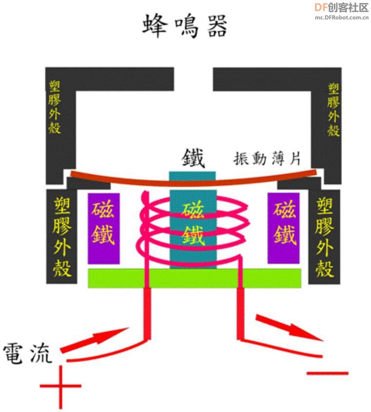 【花雕体验】09 行空板硬件控制pinpong库的系列测试（之二）图7