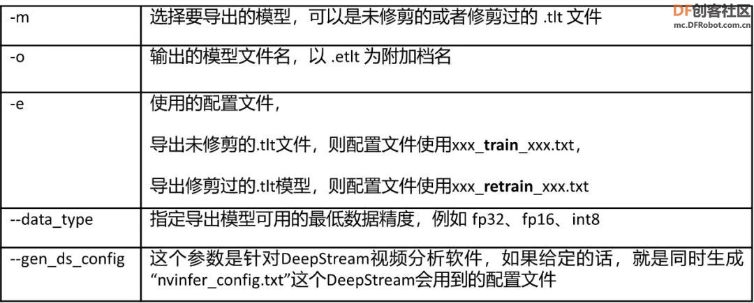 NVIDIA Jetson Nano 2GB 系列文章63：物件检测的模型训练与优化3图4