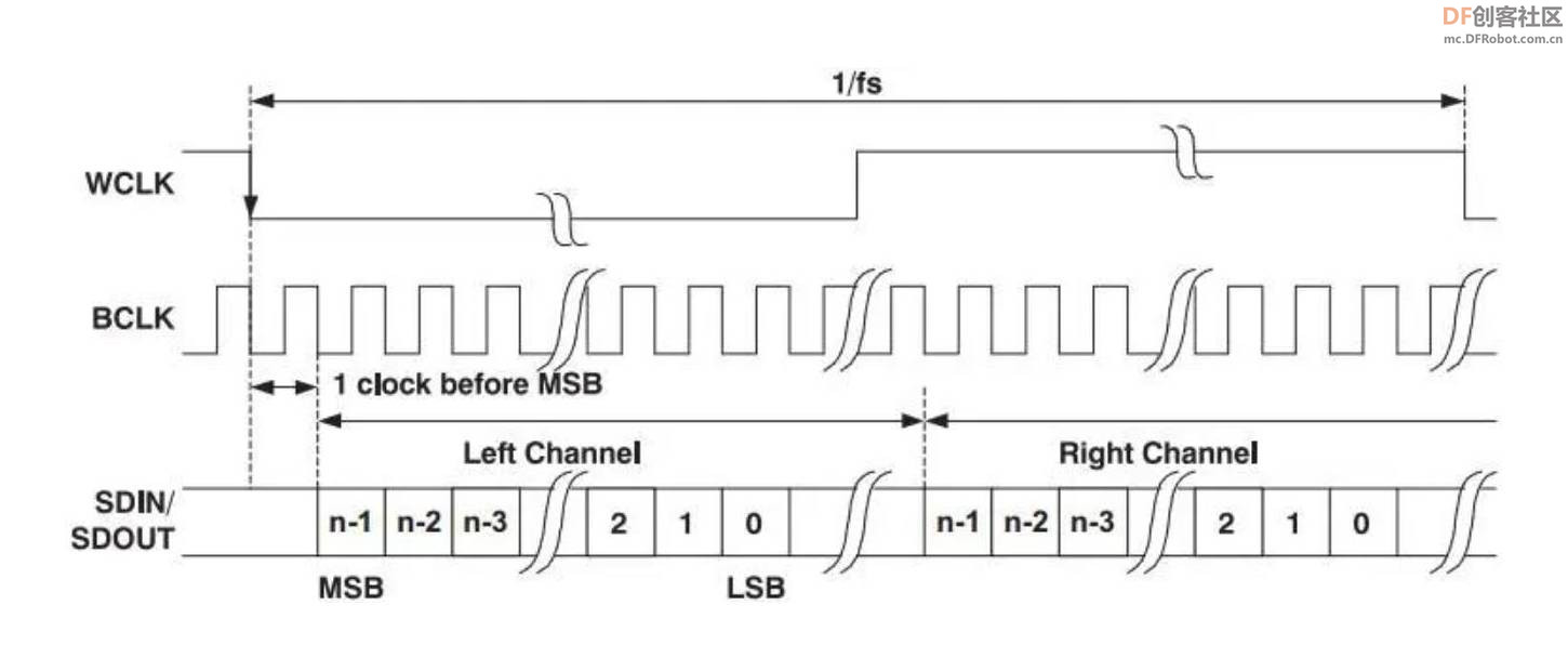 【Arduino】168种传感器模块系列实验（219）--INMP441全向麦克风图1