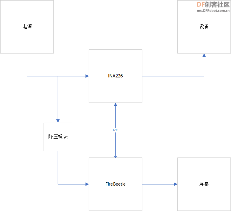 Fire Beetle 实现蓝牙功率计图5