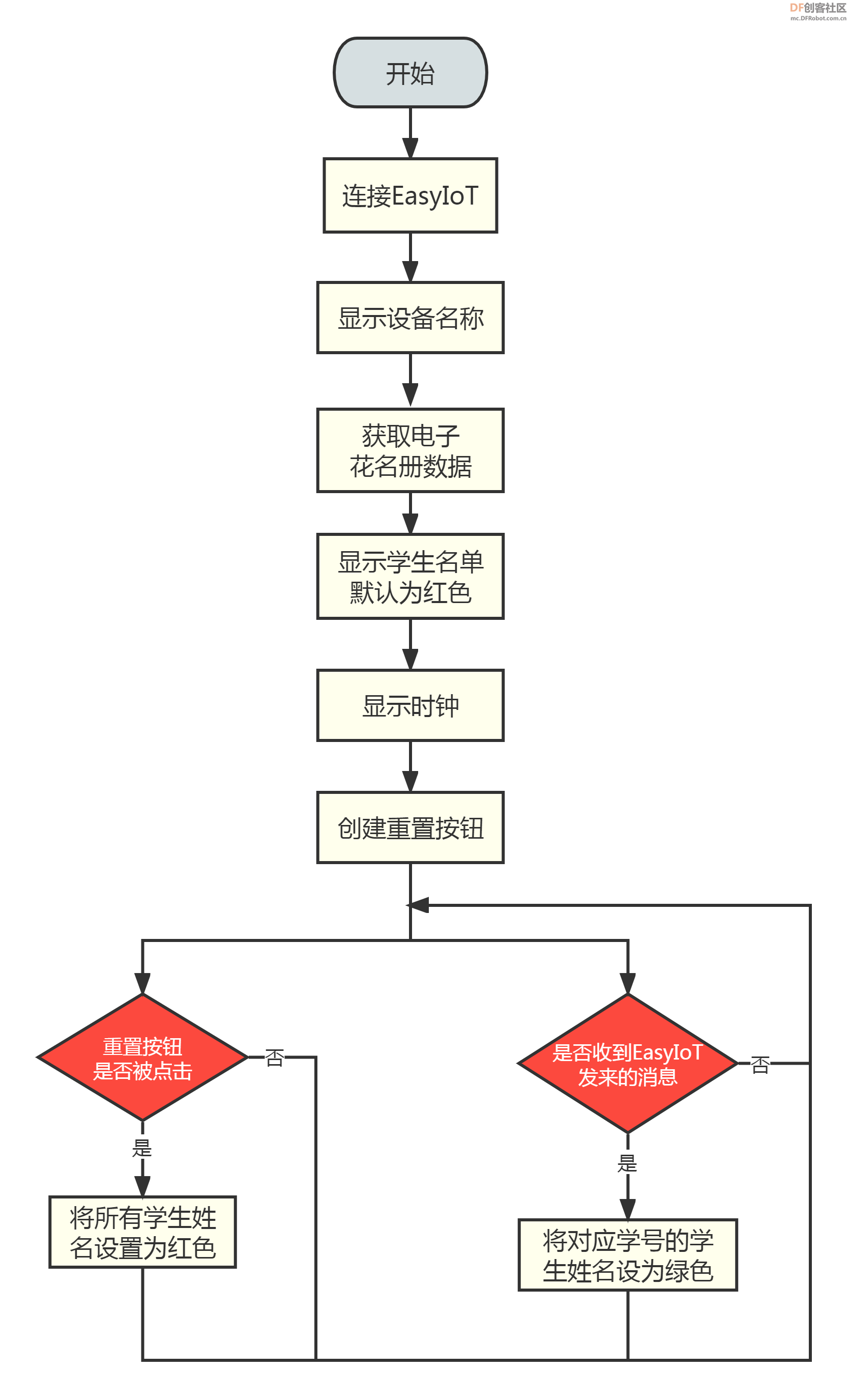 【物联网项目】智能班级考勤系统图14