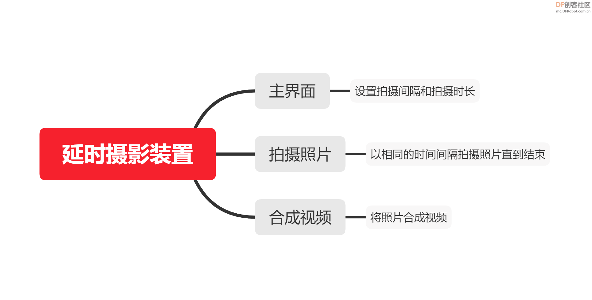 挑战树莓派|基于行空板的延时摄影装置图3