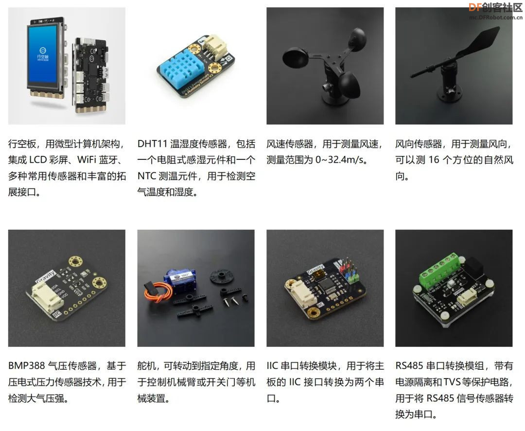 【新课标】信息科技跨学科案例-8年级 校园气象站系统图8