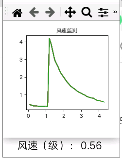 【精选项目】基于数据可视化的物联网风速监测仪图33