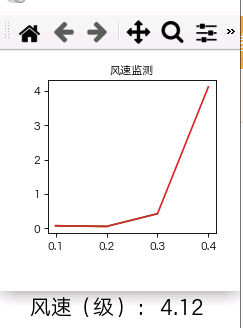 【精选项目】基于数据可视化的物联网风速监测仪图40