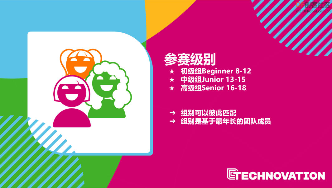 Technovation2023赛季开放注册图19