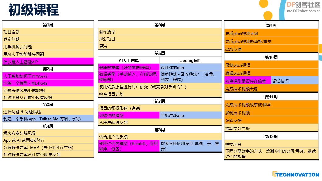 Technovation2023赛季开放注册图22