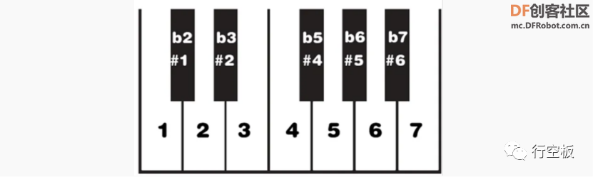 【行空板图形化Python入门教程】第08课：智慧钢琴图34