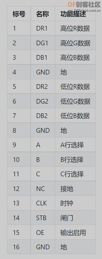 【Arduino】168种传感器模块系列实验（220）---P6全彩16X32单元板图1