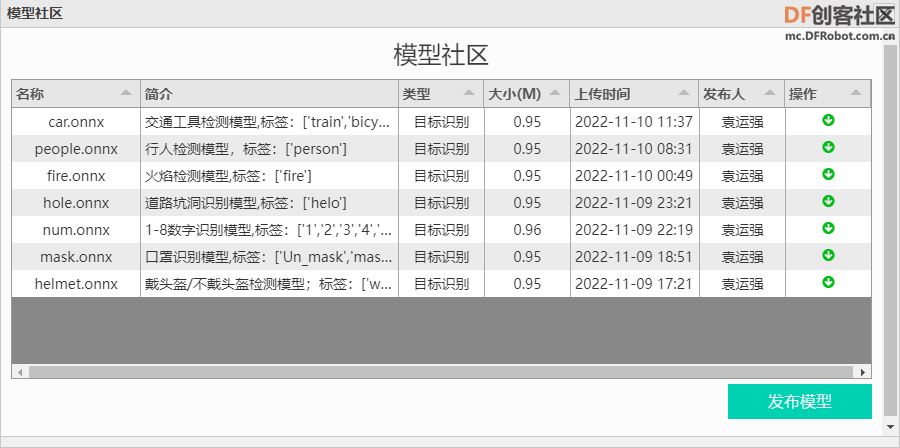 MxPi更新1.0.7版本，轻松训练目标检测、图像分类模型图4