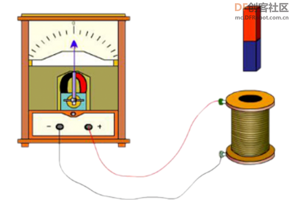 信息技术与物理学科深度融合案例 电磁感应现象及应用图10