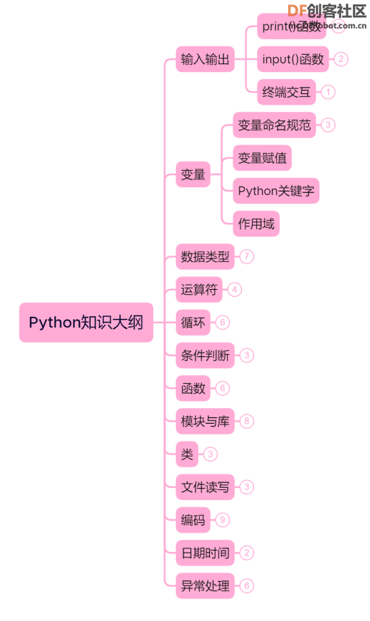 【新课上线】用行空板玩Python图4